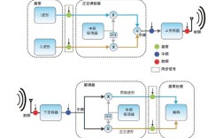 ofdm移动通信技术