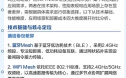 蓝牙和WiFi，谁才是更优的无线连接选择？