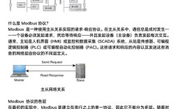 Modbus总线技术是什么？如何应用？