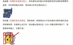 电梯维修技术大全哪里下载？