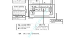 大金VRV空调维修手册怎么用？