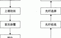 光缆工艺研发如何实现技术突破？
