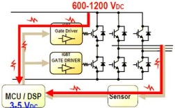 数字IGBT驱动技术有何突破？