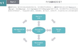 Egan技术如何提升模型性能？