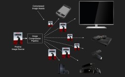 采用jpeg压缩技术