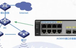 WLAN技术具体指什么？