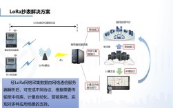 LoRa技术如何赋能物联网应用？