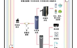 全屋净水品牌前十，到底该怎么选？