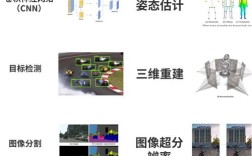 图像采集技术将如何重塑未来应用场景？