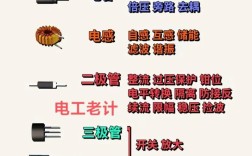 电子电气技术具体包含哪些核心内容？