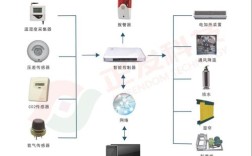 智能灯光控制技术如何改变生活？
