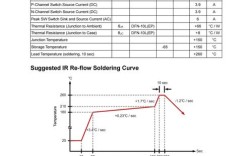 SDRAM技术标准有哪些核心参数？
