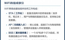 WiFi通信技术有哪些明显缺点？