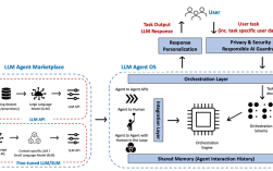 AI芯片如何实现高效计算？