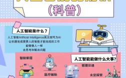 人工智能技术具体包括哪些内容？