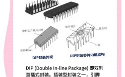 QFP封装技术有何核心特点？