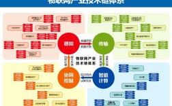 物联网技术如何赋能各应用领域创新？