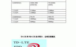 LTE基站核心参数有哪些？
