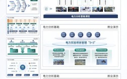 电力电子技术技术概况
