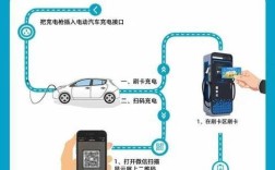 充电桩开发需要的技术