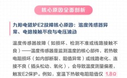 九阳电磁炉e2故障怎么修？