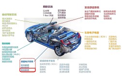 汽车电子技术基础包含哪些核心内容？