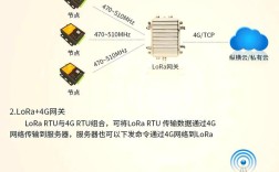 lora无线传输技术