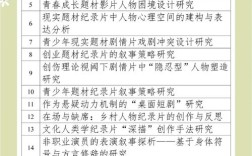 电视技术论文投稿，如何提升交流效率？