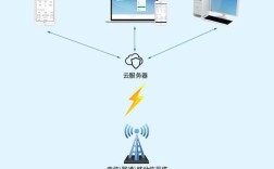 NB-IoT技术方案如何落地应用？
