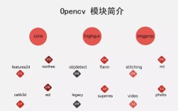 OpenCV是什么技术？核心功能有哪些？