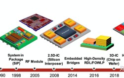 EDA技术发展历程中关键突破有哪些？