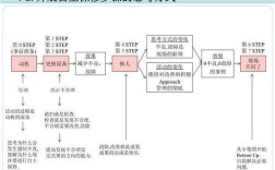 TPMS系统技术条件有哪些核心要求？