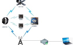 GPRS北斗定位技术如何实现精准定位？
