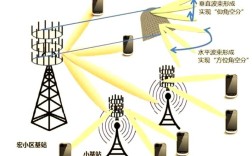 MIMO天线分集技术如何提升通信性能？
