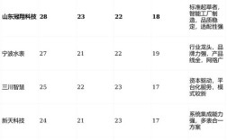nblot技术指标是什么？如何应用？