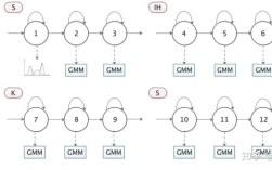 hmm的语音识别技术