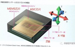 mems技术概论矿大