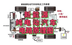 电动汽车原理维修技术如何掌握？