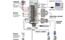 伺服电机应用技术pdf，核心要点与实战指南？