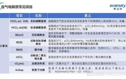 卡式配血仪品牌有哪些？