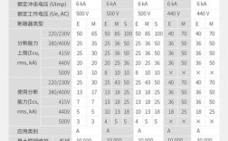 施耐德断路器核心参数有哪些？