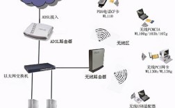 WiFi无限带宽技术真的存在吗？