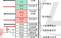 三菱plc定位控制技术