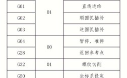 汽车电子技术专业代码是多少？