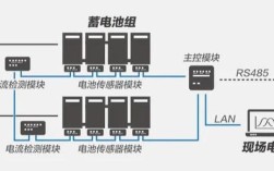 新建基站机房技术要求有哪些关键点？