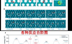 Chirp技术为何如此难实现？