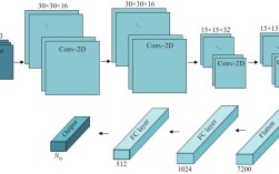 位置指纹定位技术采样如何优化精度？