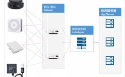lora无限扩频技术