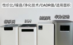 光催化空气净化器品牌哪个好？