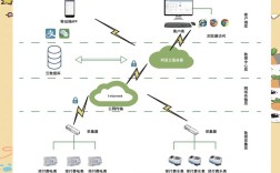 NB-IoT技术优势具体体现在哪些方面？